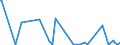 KN 12123000 /Exporte /Einheit = Preise (Euro/Tonne) /Partnerland: Oesterreich /Meldeland: Europäische Union /12123000:Steine und Kerne von Aprikosen [marillen], Pfirsichen `einschl. Brugnolen und Nektarinen` Oder Pflaumen