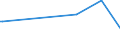 KN 12123000 /Exporte /Einheit = Preise (Euro/Tonne) /Partnerland: Tuerkei /Meldeland: Europäische Union /12123000:Steine und Kerne von Aprikosen [marillen], Pfirsichen `einschl. Brugnolen und Nektarinen` Oder Pflaumen