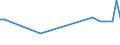 KN 12123000 /Exporte /Einheit = Preise (Euro/Tonne) /Partnerland: Ungarn /Meldeland: Europäische Union /12123000:Steine und Kerne von Aprikosen [marillen], Pfirsichen `einschl. Brugnolen und Nektarinen` Oder Pflaumen