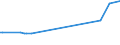 KN 12123000 /Exporte /Einheit = Preise (Euro/Tonne) /Partnerland: Rumaenien /Meldeland: Europäische Union /12123000:Steine und Kerne von Aprikosen [marillen], Pfirsichen `einschl. Brugnolen und Nektarinen` Oder Pflaumen