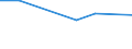 KN 12123000 /Exporte /Einheit = Preise (Euro/Tonne) /Partnerland: Weissrussland /Meldeland: Europäische Union /12123000:Steine und Kerne von Aprikosen [marillen], Pfirsichen `einschl. Brugnolen und Nektarinen` Oder Pflaumen