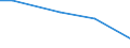 KN 12123000 /Exporte /Einheit = Preise (Euro/Tonne) /Partnerland: Russland /Meldeland: Europäische Union /12123000:Steine und Kerne von Aprikosen [marillen], Pfirsichen `einschl. Brugnolen und Nektarinen` Oder Pflaumen