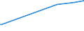 KN 12123000 /Exporte /Einheit = Preise (Euro/Tonne) /Partnerland: Tunesien /Meldeland: Europäische Union /12123000:Steine und Kerne von Aprikosen [marillen], Pfirsichen `einschl. Brugnolen und Nektarinen` Oder Pflaumen