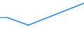 KN 12123000 /Exporte /Einheit = Preise (Euro/Tonne) /Partnerland: Brasilien /Meldeland: Europäische Union /12123000:Steine und Kerne von Aprikosen [marillen], Pfirsichen `einschl. Brugnolen und Nektarinen` Oder Pflaumen