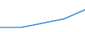 KN 12123000 /Exporte /Einheit = Preise (Euro/Tonne) /Partnerland: Saudi-arab. /Meldeland: Europäische Union /12123000:Steine und Kerne von Aprikosen [marillen], Pfirsichen `einschl. Brugnolen und Nektarinen` Oder Pflaumen