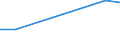 KN 12123000 /Exporte /Einheit = Preise (Euro/Tonne) /Partnerland: Japan /Meldeland: Europäische Union /12123000:Steine und Kerne von Aprikosen [marillen], Pfirsichen `einschl. Brugnolen und Nektarinen` Oder Pflaumen