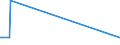 KN 12123000 /Exporte /Einheit = Preise (Euro/Tonne) /Partnerland: Hongkong /Meldeland: Europäische Union /12123000:Steine und Kerne von Aprikosen [marillen], Pfirsichen `einschl. Brugnolen und Nektarinen` Oder Pflaumen