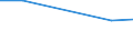 KN 12123000 /Exporte /Einheit = Preise (Euro/Tonne) /Partnerland: Neuseeland /Meldeland: Europäische Union /12123000:Steine und Kerne von Aprikosen [marillen], Pfirsichen `einschl. Brugnolen und Nektarinen` Oder Pflaumen