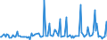 KN 12123000 /Exporte /Einheit = Preise (Euro/Tonne) /Partnerland: Extra-eur /Meldeland: Europäische Union /12123000:Steine und Kerne von Aprikosen [marillen], Pfirsichen `einschl. Brugnolen und Nektarinen` Oder Pflaumen