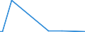 KN 12123000 /Exporte /Einheit = Mengen in Tonnen /Partnerland: Portugal /Meldeland: Europäische Union /12123000:Steine und Kerne von Aprikosen [marillen], Pfirsichen `einschl. Brugnolen und Nektarinen` Oder Pflaumen