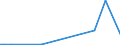 KN 12123000 /Exporte /Einheit = Mengen in Tonnen /Partnerland: Finnland /Meldeland: Europäische Union /12123000:Steine und Kerne von Aprikosen [marillen], Pfirsichen `einschl. Brugnolen und Nektarinen` Oder Pflaumen