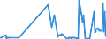 CN 12129120 /Exports /Unit = Prices (Euro/ton) /Partner: Italy /Reporter: Eur27_2020 /12129120:Sugar Beet, Dried, Whether or not Ground