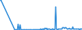 KN 12129120 /Exporte /Einheit = Preise (Euro/Tonne) /Partnerland: Luxemburg /Meldeland: Eur27_2020 /12129120:Zuckerrüben, Getrocknet, Auch Gemahlen