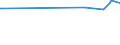 KN 12129120 /Exporte /Einheit = Preise (Euro/Tonne) /Partnerland: Thailand /Meldeland: Europäische Union /12129120:Zuckerrüben, Getrocknet, Auch Gemahlen