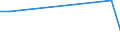 KN 12129120 /Exporte /Einheit = Preise (Euro/Tonne) /Partnerland: Nicht Ermittelte Laender  /Meldeland: Europäische Union /12129120:Zuckerrüben, Getrocknet, Auch Gemahlen