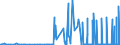 CN 12129120 /Exports /Unit = Quantities in tons /Partner: Belgium /Reporter: Eur27_2020 /12129120:Sugar Beet, Dried, Whether or not Ground