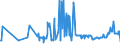 CN 12129300 /Exports /Unit = Prices (Euro/ton) /Partner: Ireland /Reporter: Eur27_2020 /12129300:Sugar Cane, Fresh, Chilled, Frozen or Dried, Whether or not Ground