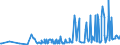 CN 12129300 /Exports /Unit = Prices (Euro/ton) /Partner: Greece /Reporter: Eur27_2020 /12129300:Sugar Cane, Fresh, Chilled, Frozen or Dried, Whether or not Ground