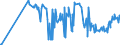 CN 12129300 /Exports /Unit = Prices (Euro/ton) /Partner: Sweden /Reporter: Eur27_2020 /12129300:Sugar Cane, Fresh, Chilled, Frozen or Dried, Whether or not Ground