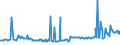 CN 12129300 /Exports /Unit = Prices (Euro/ton) /Partner: Austria /Reporter: Eur27_2020 /12129300:Sugar Cane, Fresh, Chilled, Frozen or Dried, Whether or not Ground