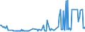 CN 12129300 /Exports /Unit = Prices (Euro/ton) /Partner: Romania /Reporter: Eur27_2020 /12129300:Sugar Cane, Fresh, Chilled, Frozen or Dried, Whether or not Ground