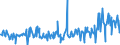 CN 12129300 /Exports /Unit = Prices (Euro/ton) /Partner: Intra-eur /Reporter: Eur27_2020 /12129300:Sugar Cane, Fresh, Chilled, Frozen or Dried, Whether or not Ground