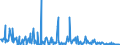 CN 12129300 /Exports /Unit = Quantities in tons /Partner: Spain /Reporter: Eur27_2020 /12129300:Sugar Cane, Fresh, Chilled, Frozen or Dried, Whether or not Ground