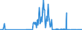 CN 12129400 /Exports /Unit = Quantities in tons /Partner: Ireland /Reporter: Eur27_2020 /12129400:Chicory Roots, Fresh, Chilled, Frozen or Dried, Whether or not Ground