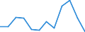 KN 12129900 /Exporte /Einheit = Preise (Euro/Tonne) /Partnerland: Deutschland /Meldeland: Europäische Union /12129900:Steine und Kerne von Fruchten Sowie Andere Pflanzliche Waren, Einschl. Ungerosteter Zichorienwurzeln der Varietat Cichorium Intybus Sativum, der Hauptsachlich zur Menschlichen Ernahrung Verwendeten Art, A.n.g.