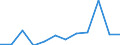 KN 12129900 /Exporte /Einheit = Preise (Euro/Tonne) /Partnerland: Ver.koenigreich /Meldeland: Europäische Union /12129900:Steine und Kerne von Fruchten Sowie Andere Pflanzliche Waren, Einschl. Ungerosteter Zichorienwurzeln der Varietat Cichorium Intybus Sativum, der Hauptsachlich zur Menschlichen Ernahrung Verwendeten Art, A.n.g.