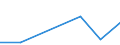 KN 12129900 /Exporte /Einheit = Preise (Euro/Tonne) /Partnerland: Irland /Meldeland: Europäische Union /12129900:Steine und Kerne von Fruchten Sowie Andere Pflanzliche Waren, Einschl. Ungerosteter Zichorienwurzeln der Varietat Cichorium Intybus Sativum, der Hauptsachlich zur Menschlichen Ernahrung Verwendeten Art, A.n.g.