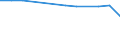 KN 12129910 /Exporte /Einheit = Preise (Euro/Tonne) /Partnerland: Niederlande /Meldeland: Europäische Union /12129910:Zichorienwurzeln der Varietaet Cichorium Intybus Sativum, Ungeroestet