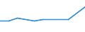 KN 12129910 /Exporte /Einheit = Preise (Euro/Tonne) /Partnerland: Italien /Meldeland: Europäische Union /12129910:Zichorienwurzeln der Varietaet Cichorium Intybus Sativum, Ungeroestet