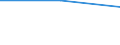 KN 12129910 /Exporte /Einheit = Preise (Euro/Tonne) /Partnerland: Daenemark /Meldeland: Europäische Union /12129910:Zichorienwurzeln der Varietaet Cichorium Intybus Sativum, Ungeroestet