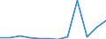 KN 12129910 /Exporte /Einheit = Preise (Euro/Tonne) /Partnerland: Spanien /Meldeland: Europäische Union /12129910:Zichorienwurzeln der Varietaet Cichorium Intybus Sativum, Ungeroestet