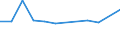 KN 12129910 /Exporte /Einheit = Preise (Euro/Tonne) /Partnerland: Schweiz /Meldeland: Europäische Union /12129910:Zichorienwurzeln der Varietaet Cichorium Intybus Sativum, Ungeroestet