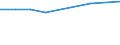 KN 12129910 /Exporte /Einheit = Preise (Euro/Tonne) /Partnerland: Tunesien /Meldeland: Europäische Union /12129910:Zichorienwurzeln der Varietaet Cichorium Intybus Sativum, Ungeroestet