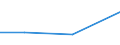 KN 12129910 /Exporte /Einheit = Preise (Euro/Tonne) /Partnerland: Argentinien /Meldeland: Europäische Union /12129910:Zichorienwurzeln der Varietaet Cichorium Intybus Sativum, Ungeroestet