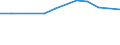 KN 12129910 /Exporte /Einheit = Preise (Euro/Tonne) /Partnerland: Australien /Meldeland: Europäische Union /12129910:Zichorienwurzeln der Varietaet Cichorium Intybus Sativum, Ungeroestet