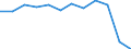 KN 12129910 /Exporte /Einheit = Preise (Euro/Tonne) /Partnerland: Intra-eur /Meldeland: Europäische Union /12129910:Zichorienwurzeln der Varietaet Cichorium Intybus Sativum, Ungeroestet