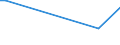 KN 12129920 /Exporte /Einheit = Preise (Euro/Tonne) /Partnerland: Daenemark /Meldeland: Europäische Union /12129920:Zuckerrohr, Frisch, Gekhlt, Gefroren Oder Getrocknet, Auch Gemahlen