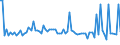 KN 12129930 /Exporte /Einheit = Preise (Euro/Tonne) /Partnerland: Daenemark /Meldeland: Europäische Union /12129930:Johannisbrot, Frisch, Gekhlt, Gefroren Oder Getrocknet, Auch Gemahlen