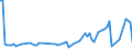 KN 12129930 /Exporte /Einheit = Preise (Euro/Tonne) /Partnerland: Griechenland /Meldeland: Europäische Union /12129930:Johannisbrot, Frisch, Gekhlt, Gefroren Oder Getrocknet, Auch Gemahlen