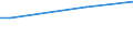 KN 12129930 /Exporte /Einheit = Preise (Euro/Tonne) /Partnerland: Luxemburg /Meldeland: Europäische Union /12129930:Johannisbrot, Frisch, Gekhlt, Gefroren Oder Getrocknet, Auch Gemahlen