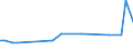 KN 12129930 /Exporte /Einheit = Preise (Euro/Tonne) /Partnerland: Norwegen /Meldeland: Europäische Union /12129930:Johannisbrot, Frisch, Gekhlt, Gefroren Oder Getrocknet, Auch Gemahlen