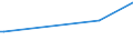 KN 12129930 /Exporte /Einheit = Preise (Euro/Tonne) /Partnerland: Finnland /Meldeland: Europäische Union /12129930:Johannisbrot, Frisch, Gekhlt, Gefroren Oder Getrocknet, Auch Gemahlen