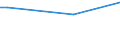 KN 12129930 /Exporte /Einheit = Preise (Euro/Tonne) /Partnerland: Faeroeer Inseln /Meldeland: Europäische Union /12129930:Johannisbrot, Frisch, Gekhlt, Gefroren Oder Getrocknet, Auch Gemahlen