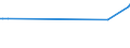 KN 12129930 /Exporte /Einheit = Preise (Euro/Tonne) /Partnerland: Tuerkei /Meldeland: Europäische Union /12129930:Johannisbrot, Frisch, Gekhlt, Gefroren Oder Getrocknet, Auch Gemahlen