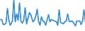 KN 12129930 /Exporte /Einheit = Preise (Euro/Tonne) /Partnerland: Ungarn /Meldeland: Europäische Union /12129930:Johannisbrot, Frisch, Gekhlt, Gefroren Oder Getrocknet, Auch Gemahlen