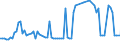 KN 12129930 /Exporte /Einheit = Preise (Euro/Tonne) /Partnerland: Vereinigte Staaten von Amerika /Meldeland: Europäische Union /12129930:Johannisbrot, Frisch, Gekhlt, Gefroren Oder Getrocknet, Auch Gemahlen